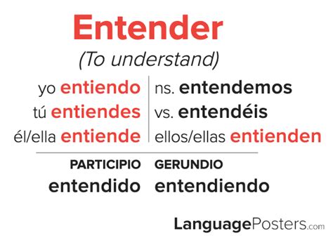 Entendí Conjugation .